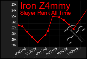 Total Graph of Iron Z4mmy