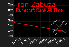 Total Graph of Iron Zabuza