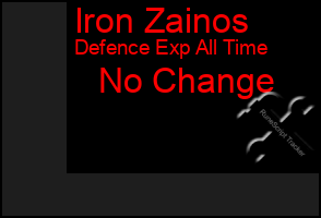 Total Graph of Iron Zainos