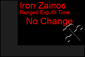 Total Graph of Iron Zainos
