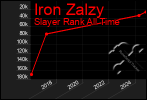 Total Graph of Iron Zalzy