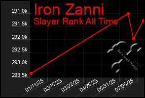 Total Graph of Iron Zanni