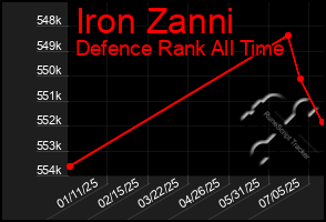 Total Graph of Iron Zanni