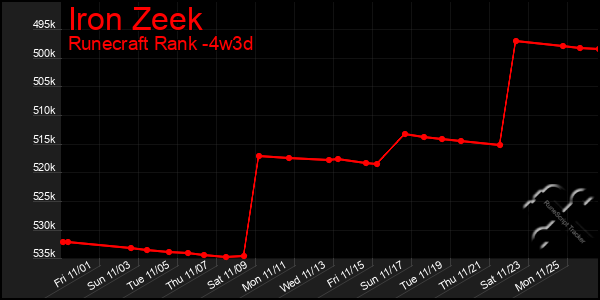 Last 31 Days Graph of Iron Zeek