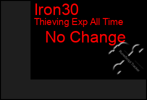 Total Graph of Iron30