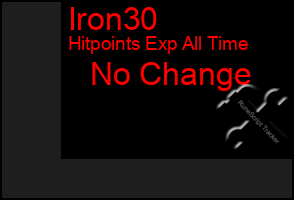 Total Graph of Iron30