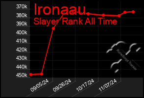 Total Graph of Ironaau