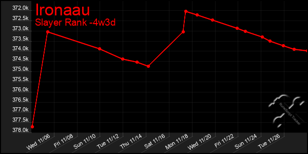 Last 31 Days Graph of Ironaau