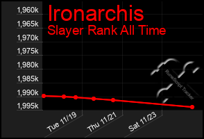 Total Graph of Ironarchis