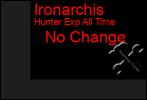 Total Graph of Ironarchis