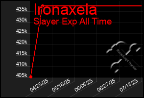 Total Graph of Ironaxela