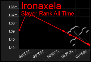 Total Graph of Ironaxela