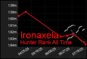Total Graph of Ironaxela