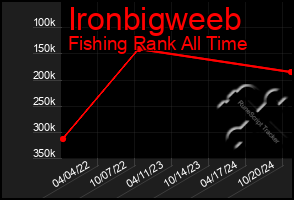 Total Graph of Ironbigweeb