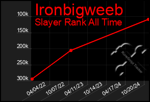 Total Graph of Ironbigweeb