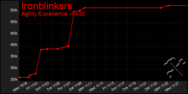 Last 31 Days Graph of Ironblinksrs