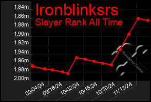 Total Graph of Ironblinksrs