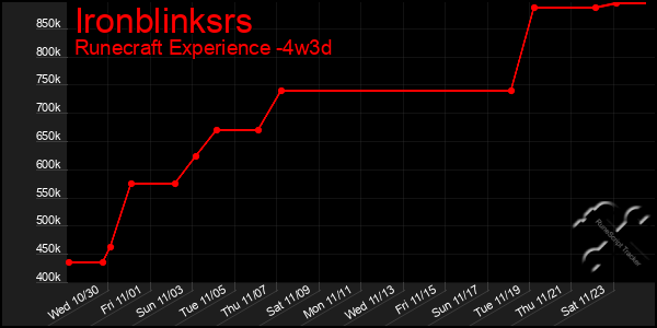 Last 31 Days Graph of Ironblinksrs