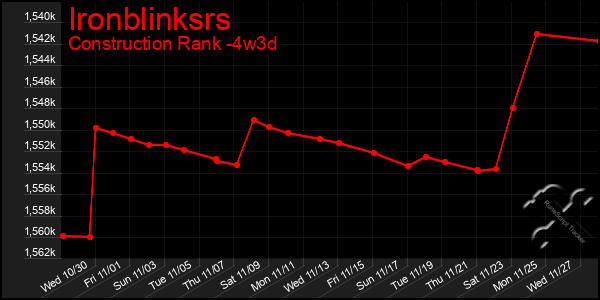 Last 31 Days Graph of Ironblinksrs