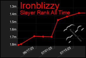 Total Graph of Ironblizzy