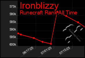 Total Graph of Ironblizzy