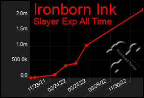 Total Graph of Ironborn Ink