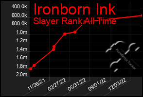 Total Graph of Ironborn Ink