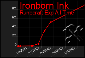 Total Graph of Ironborn Ink
