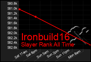 Total Graph of Ironbuild16