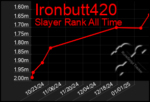 Total Graph of Ironbutt420