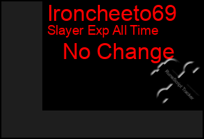 Total Graph of Ironcheeto69