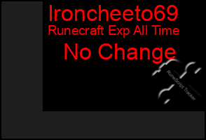 Total Graph of Ironcheeto69