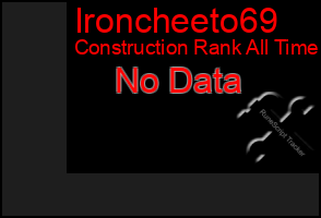 Total Graph of Ironcheeto69