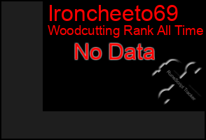 Total Graph of Ironcheeto69