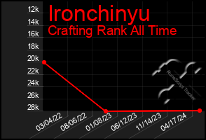 Total Graph of Ironchinyu