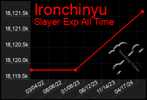 Total Graph of Ironchinyu