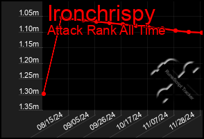 Total Graph of Ironchrispy