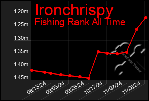 Total Graph of Ironchrispy