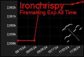 Total Graph of Ironchrispy