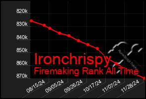 Total Graph of Ironchrispy