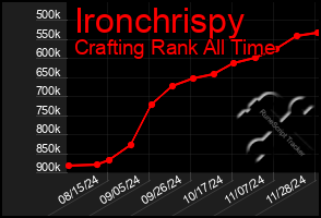 Total Graph of Ironchrispy