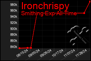 Total Graph of Ironchrispy