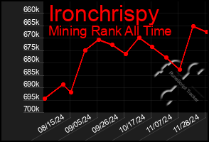 Total Graph of Ironchrispy