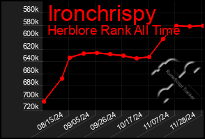 Total Graph of Ironchrispy