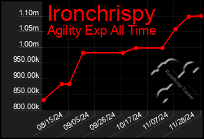 Total Graph of Ironchrispy