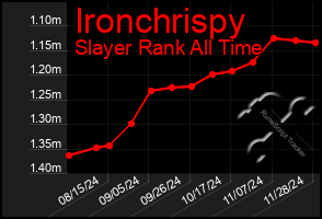 Total Graph of Ironchrispy