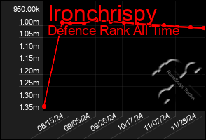 Total Graph of Ironchrispy