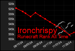 Total Graph of Ironchrispy