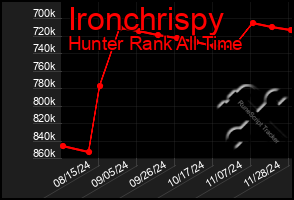 Total Graph of Ironchrispy