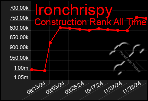 Total Graph of Ironchrispy